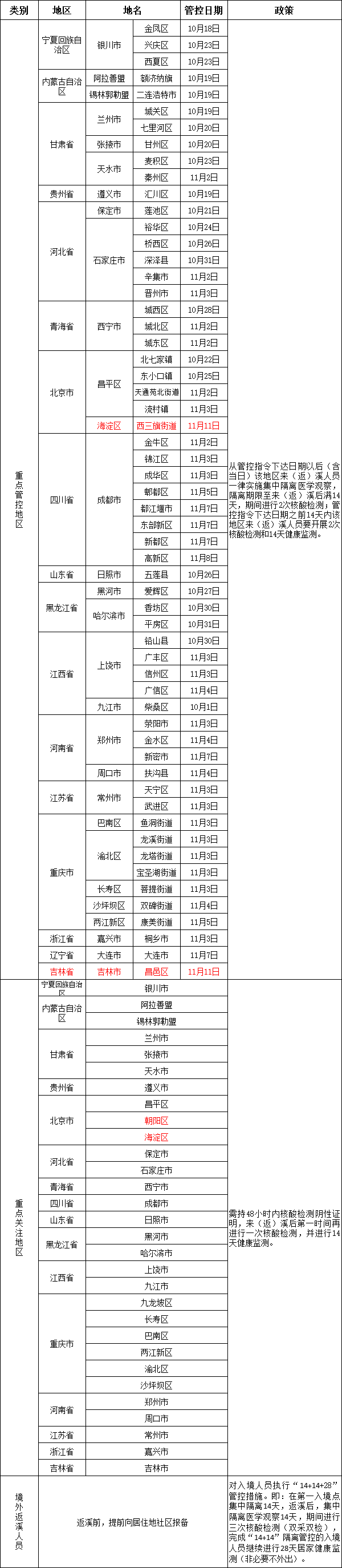 本溪市疾病預防控制中心提醒（11月11日）