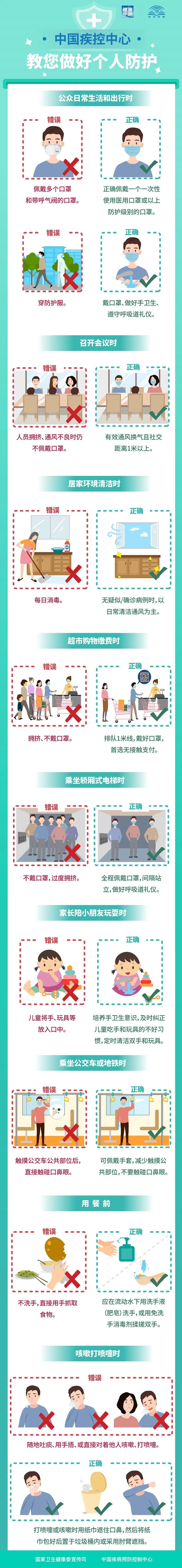 【疫情防控】這些防護誤區，你都避開了嗎？