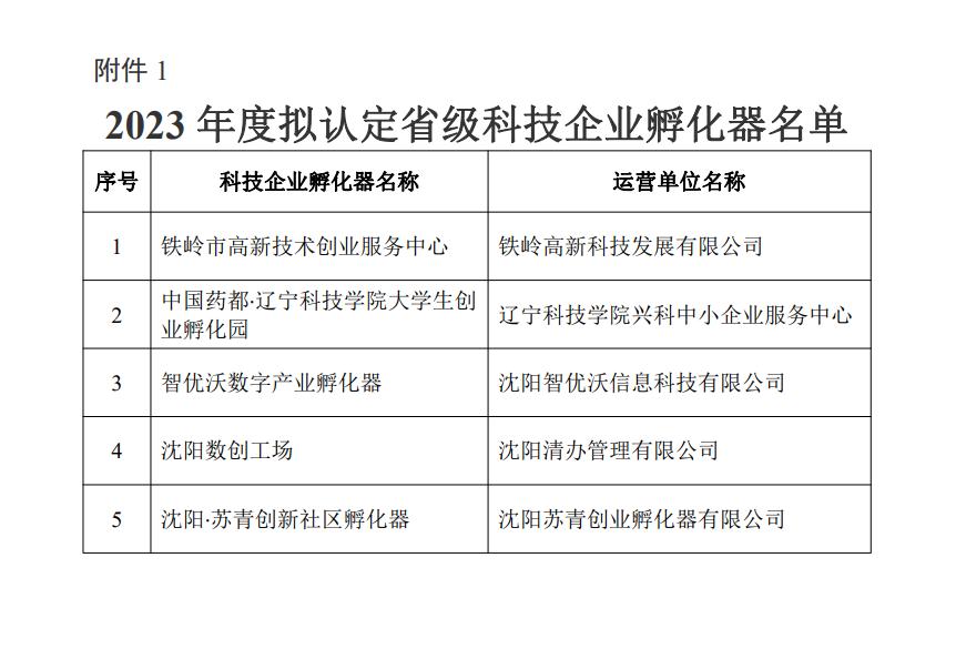 【藥都要聞】中國藥都·遼寧科技學院大學生創業孵化園獲批2023年省級科技企業孵化器