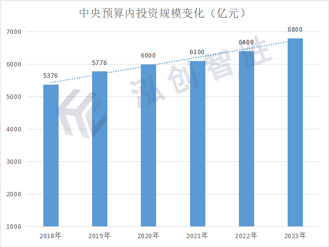 2024年中央預(yù)算內(nèi)投資項(xiàng)目資金申報(bào)指南（附37個(gè)領(lǐng)域）