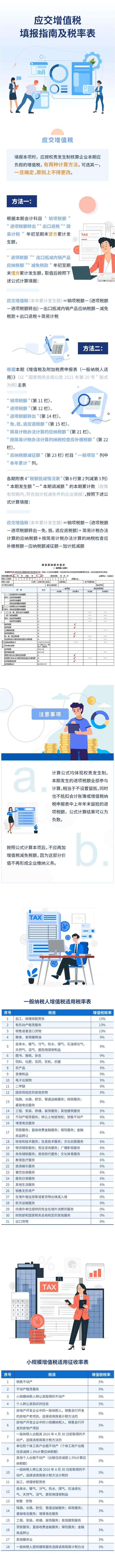 五經(jīng)普專題三——“應(yīng)交增值稅”指標(biāo)填報(bào)指南及稅率