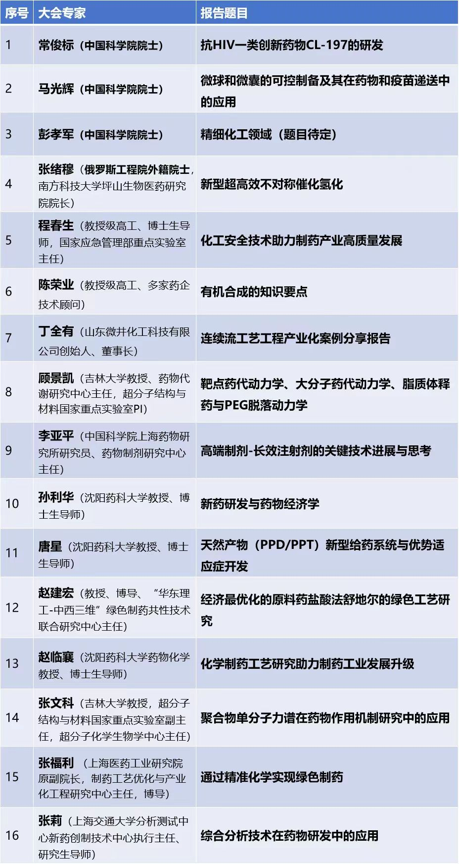 【藥都要聞】中國藥都醫藥產業創新研討會活動---第九屆制藥工藝論壇，期待您的加入！