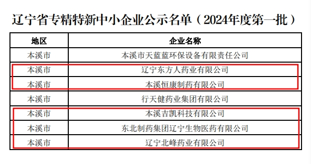 【藥都要聞】高新區省級專精特新中小企業再添新軍